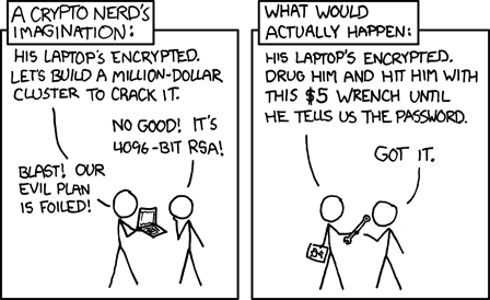 The Truth about email encryption