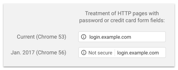 Ab Version 56 warnt Chrome vor unverschlüsselten Verbindungen zu Formularen. Quelle: Google Security Blog