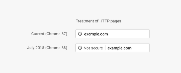 Unverschlüsselte Websites werden mit einem «Nicht sicher»-Hinweis versehen (Bild: Google)