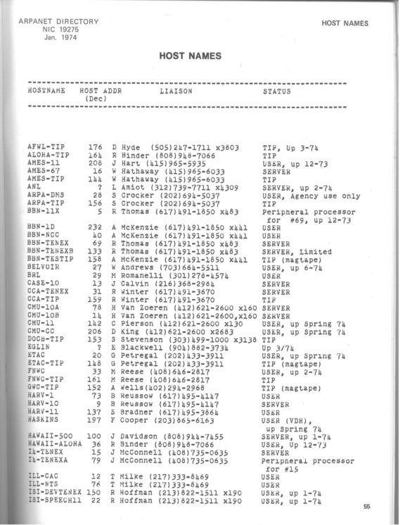 Auszug aus dem ARPANET-Directory 1974